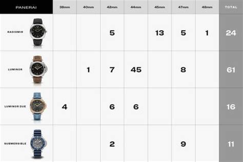 panerai strap size chart.